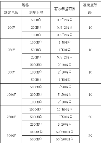  ZC-7  兆欧表 DC：500V   (图2)